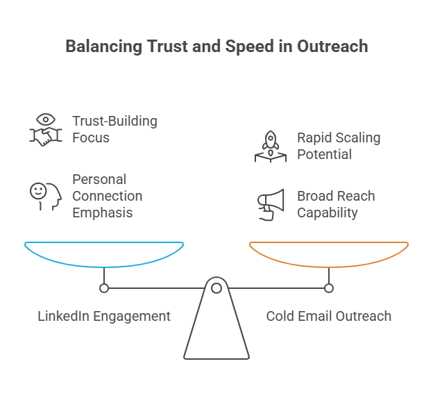 LinkedIn Vs Cold Email