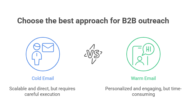 Cold Email vs Cold LinkedIn DMs